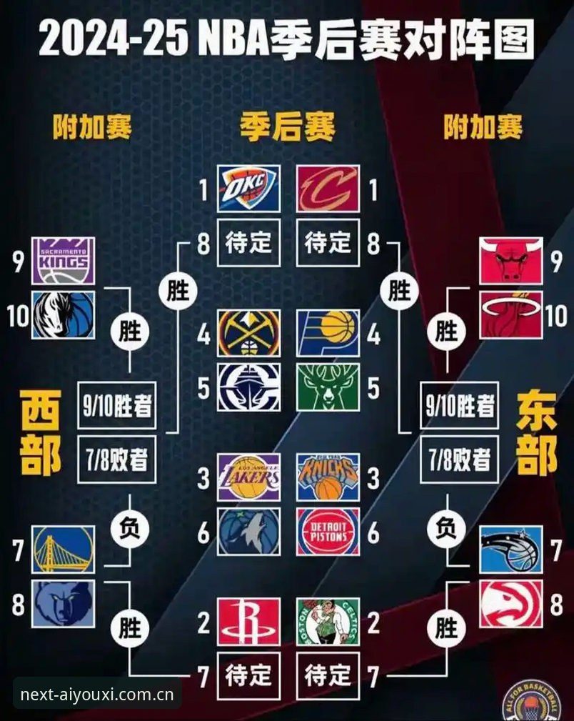 NBA休赛期避坑指南：从湖人补强看球队运营的决策逻辑